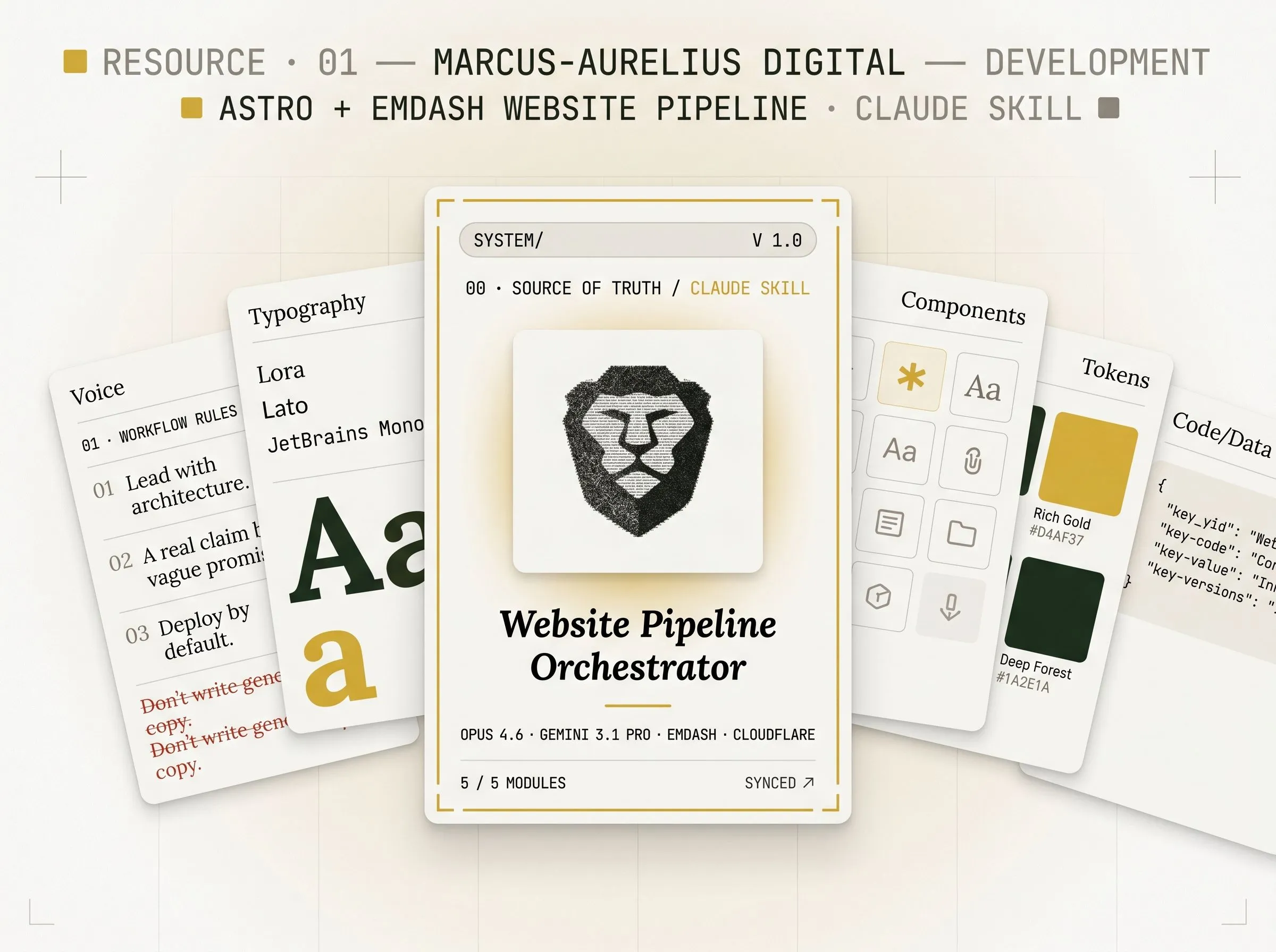 Astro site builder skill for Claude — Marcus-Aurelius website pipeline orchestrator