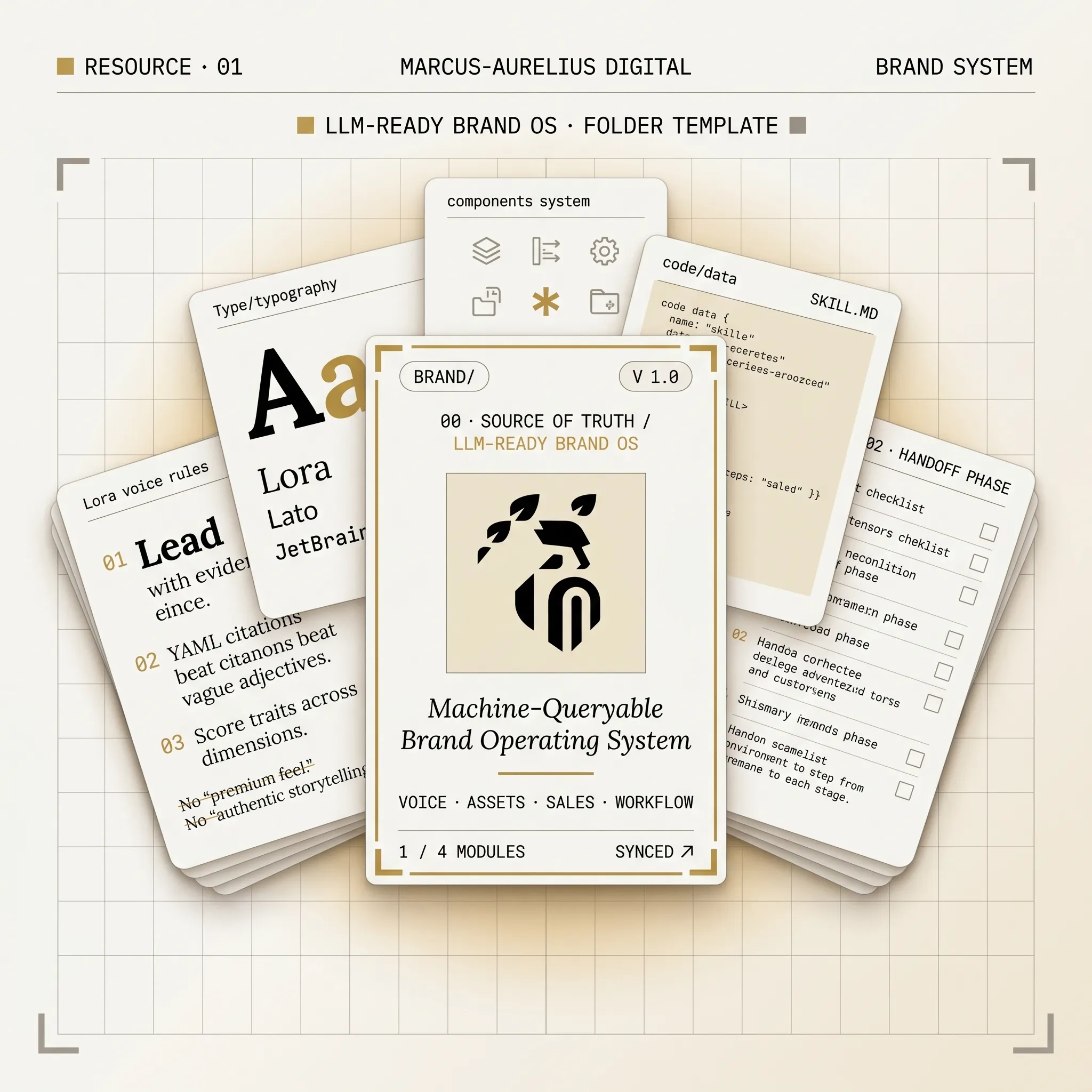 Brand Context Folder creator — Marcus-Aurelius brand operating system playbook