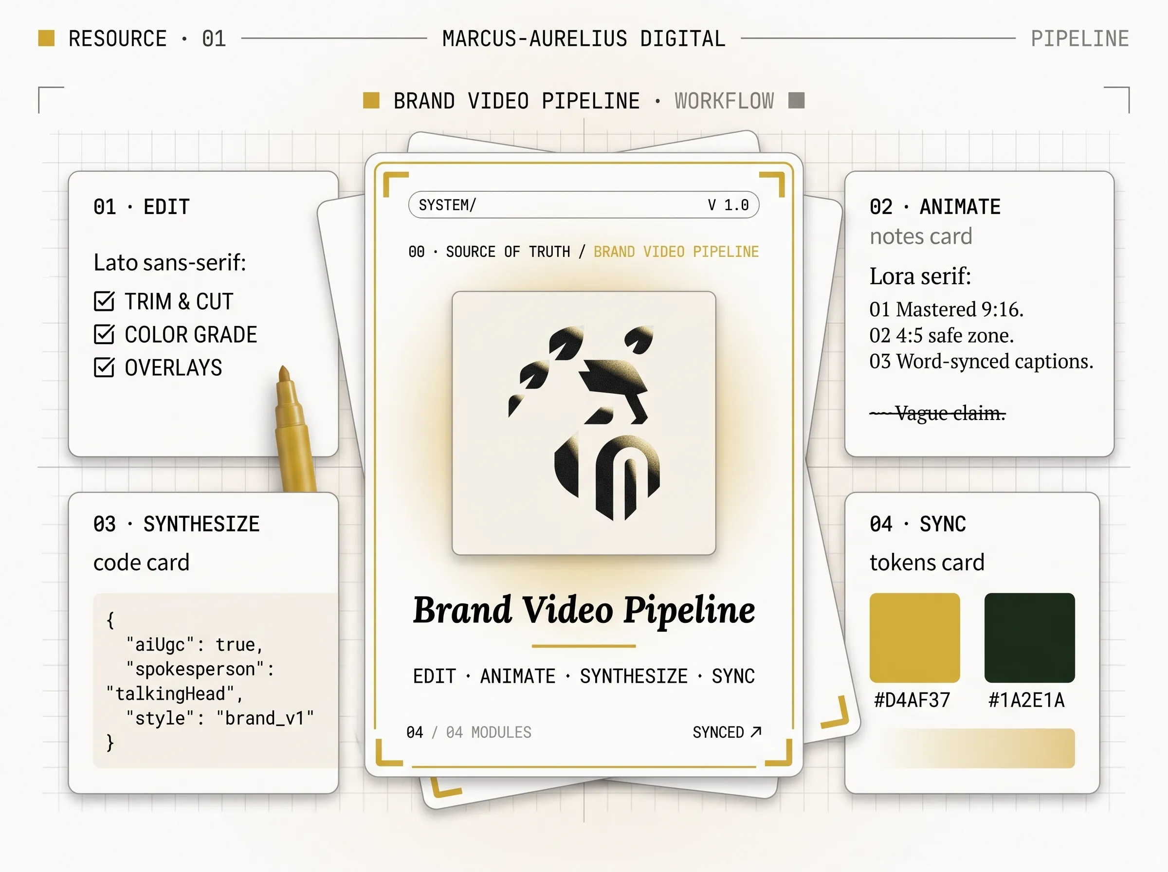 Brand video pipeline for Claude — short-form video editing and AI-UGC synthesis mastered 9:16