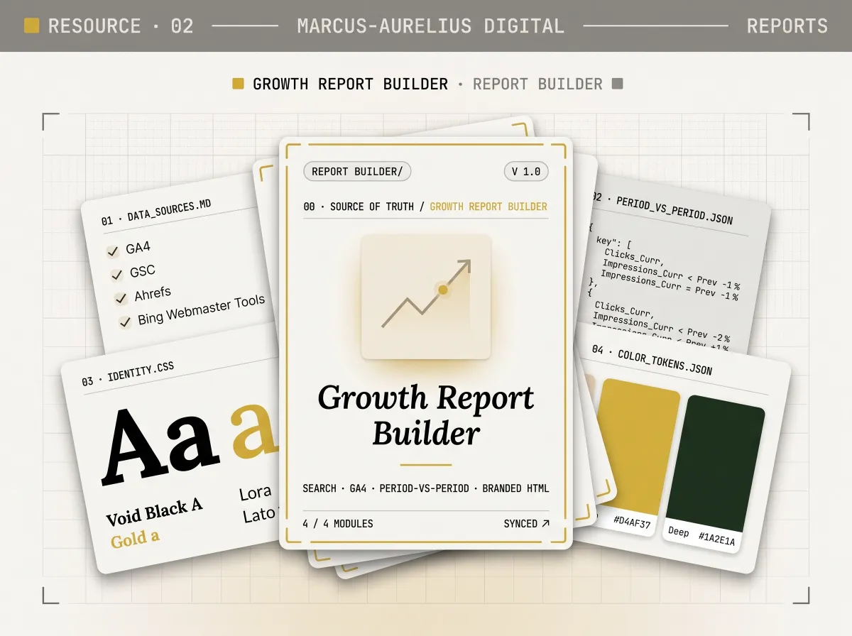 Growth Report Builder card fanned with reference cards for data sources (GA4, Search Console, Ahrefs, Bing), period-vs-period comparison, and brand colour tokens