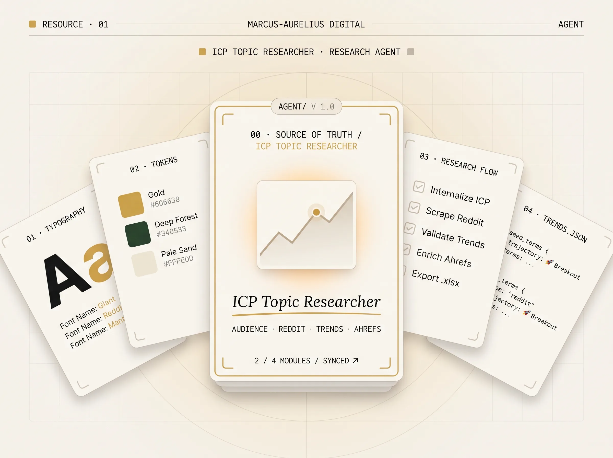 ICP topic researcher skill for Claude — Marcus-Aurelius topic research and content planning pipeline