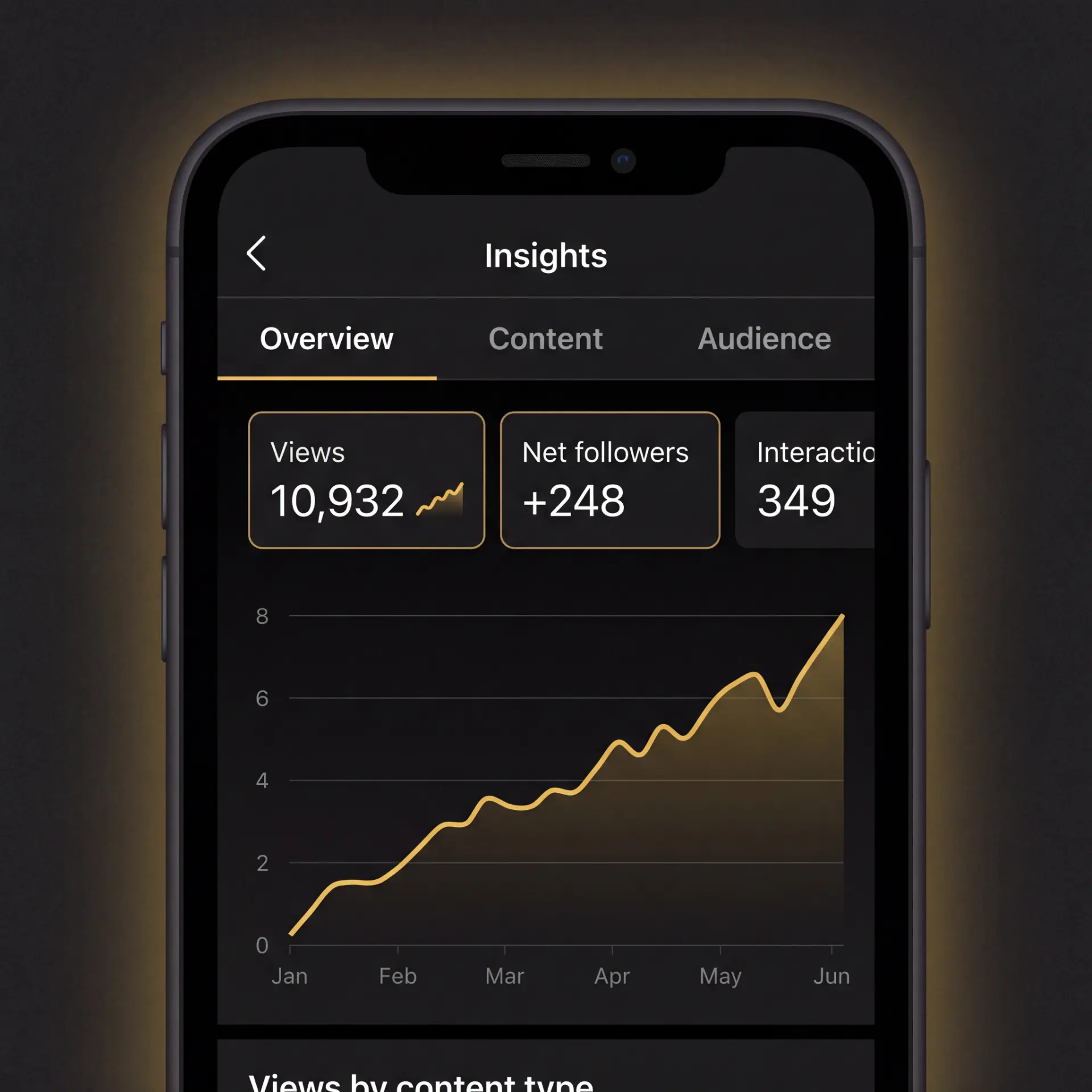 An Instagram-style Insights dashboard on a phone showing a gold views chart climbing month over month, 10,932 views and +248 net followers
